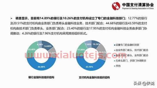 银行的金融调查是干什么（银行的金融调查是干什么的）