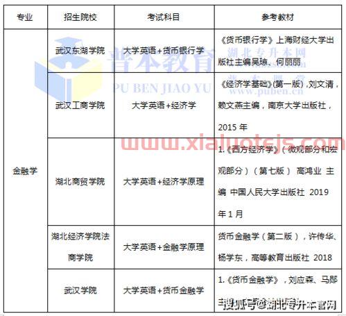金融学特设专业什么意思（大学报考金融专业特定科目）