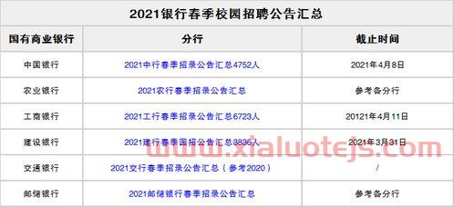 什么是银行金融行业（什么是银行金融行业的主体）