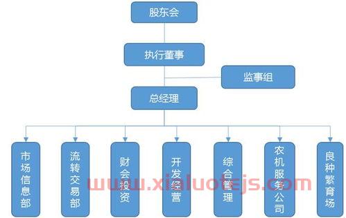 土地银行是怎样的金融机构（土地银行的基本职能）