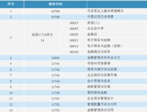 金融管理专业学的什么内容（金融管理专业学什么科目）