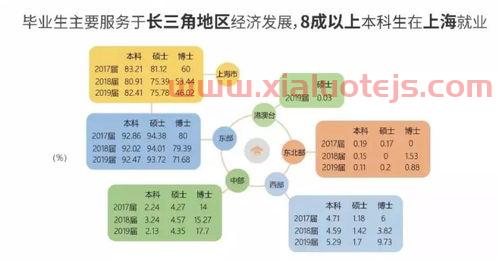 金融专业和信息技术服务业（金融是信息产业）