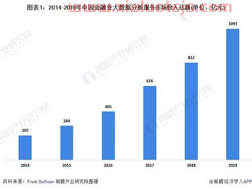 什么是金融数据服务业包括（金融数据产品是什么）