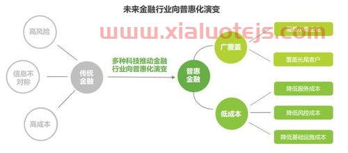 人工智能加金融专业学什么（人工智能加金融专业学什么科目）