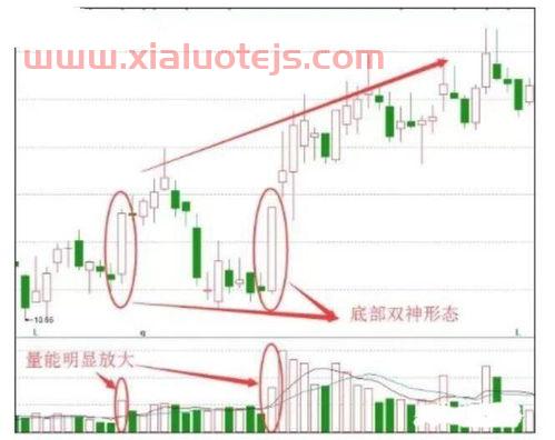 金融里的排线是什么意思（金融里的pa是什么）