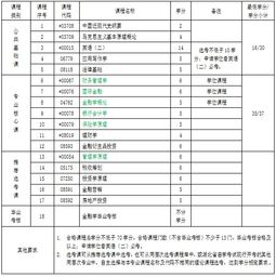 专升本金融学专业都教什么（专升本金融学就业方向和前景）