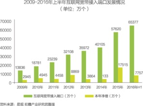 金融服务业深度解析（金融 服务业）