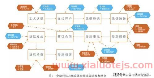 银行数字金融专业学什么（银行数字金融业务）