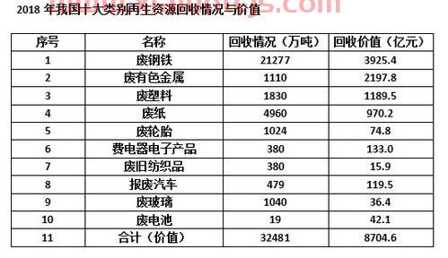 开鲁县废品回收价格表一览（开鲁县废品回收价格表一览查询）