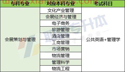 会展商务金融专业学什么（会展商务服务包含哪些岗位?）
