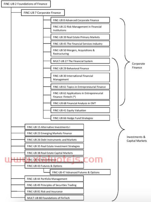 金融学算什么专业类别（金融学专业属于）