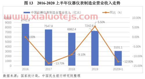 金融服务业发展原因（我国金融服务行业发展现状）