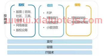 金融服务业题库和答案（金融服务知识）