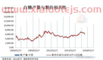 白糖期货的原油价格（白糖 期货价格）