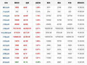 钢期货价格最新行情走势（钢铁期货最新价格）