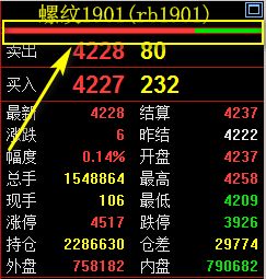 怎么看期货以前的内盘图（怎么看期货盘面）