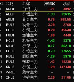 郑州交易所期货怎么买的（郑州期货交易所主要交易品种是什么）