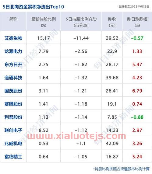 东吴证券APP下载