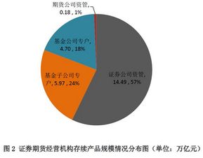 方正证券重组
