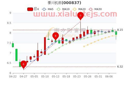 众望布艺股票股吧