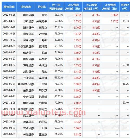 期货价格在哪里查