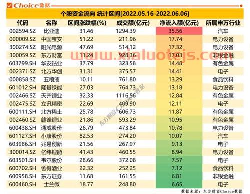 st辅仁股吧