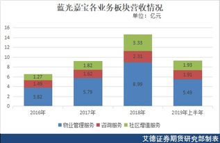 西南证券新干线