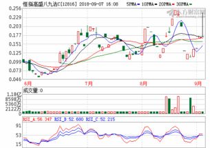 金丹科技股吧