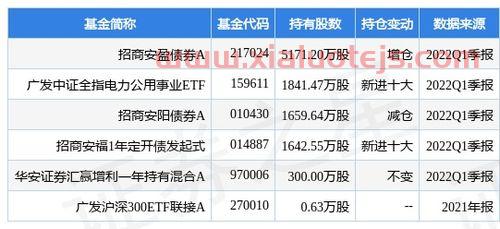 汽车芯片股票