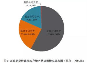 并表是什么意思