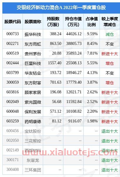 创投基金