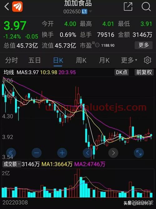 上证50成分股一览表