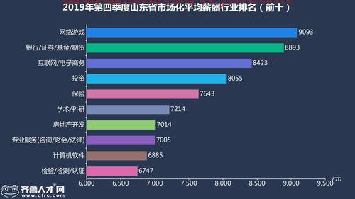 诺安成长混合基金