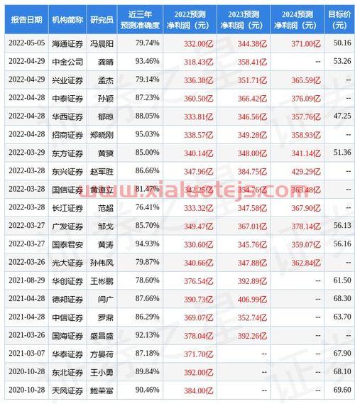 中国银行年度报告