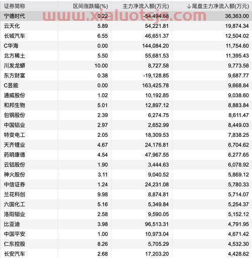 新加坡50指数实时行情