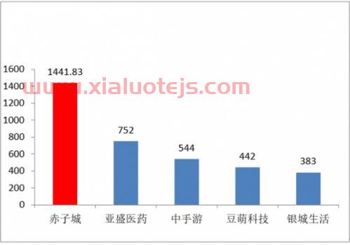存本取息什么意思