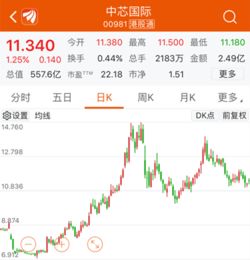 000727资金流向