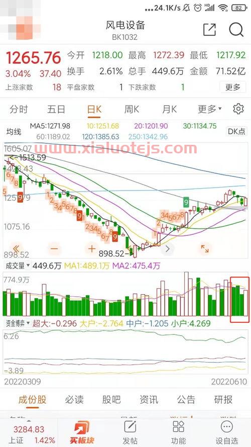 股指期货交易手续费