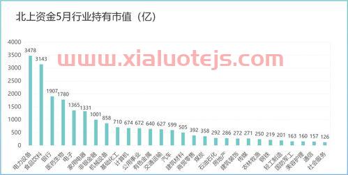 大修基金什么情况下才能动用