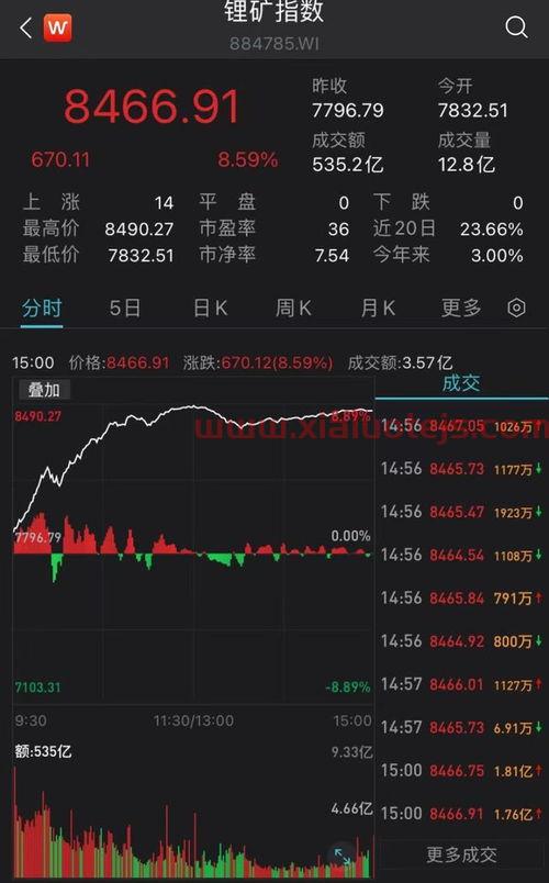 塔牌集团股吧