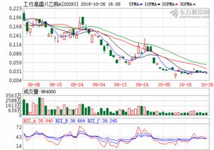中邮成长基金