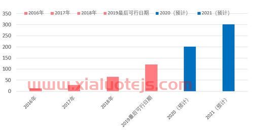 中海优质成长基金今天净值查询