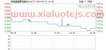 新天然气(603393)股吧