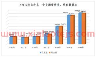st威尔股票股吧