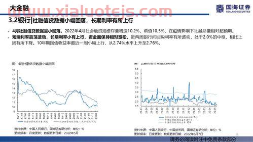 我的自选基金