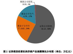 诺安价值增长