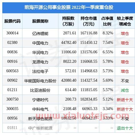 道琼斯指数30期货
