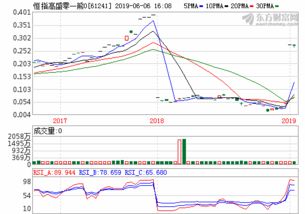 信威集团400106股吧