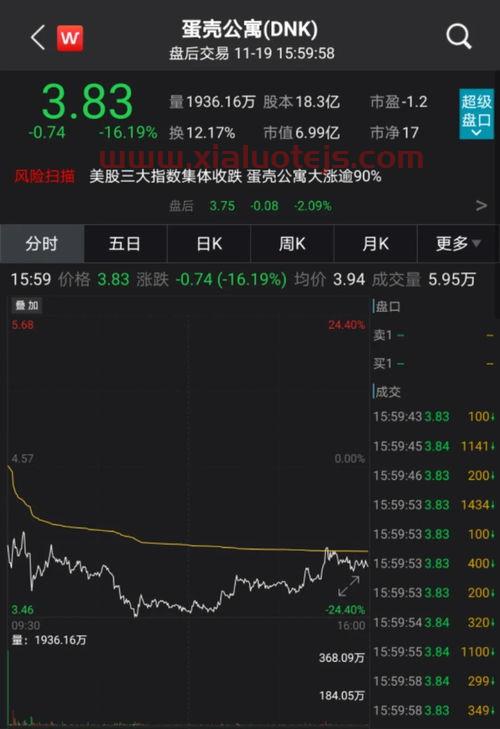 期货纯碱*消息