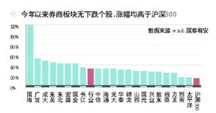 国海富兰克林基金公司